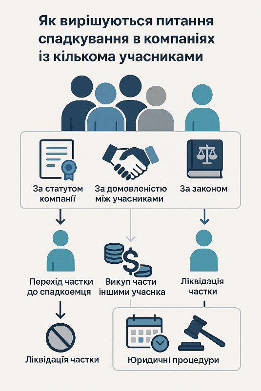 Інфографіка надана автором