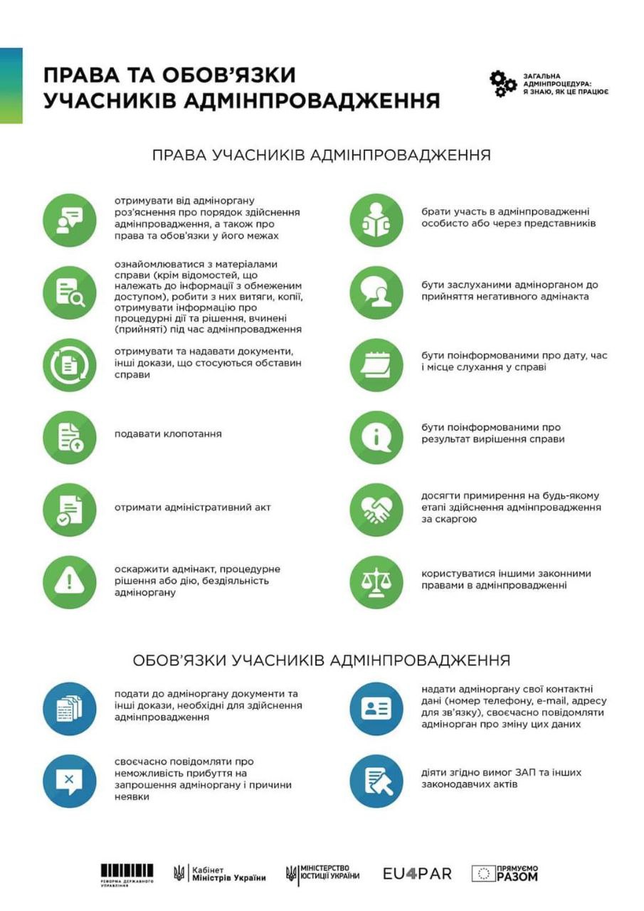 Адміністративна процедура