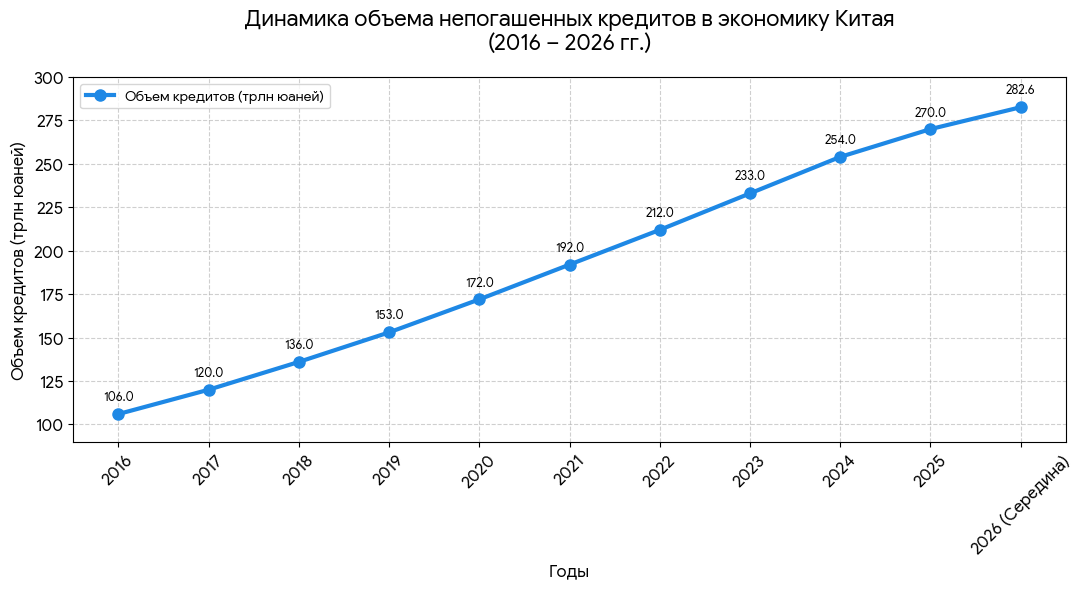 ваыа