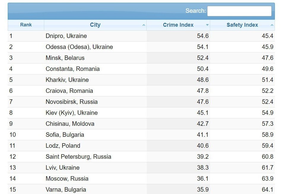 кримінальні міста Європи