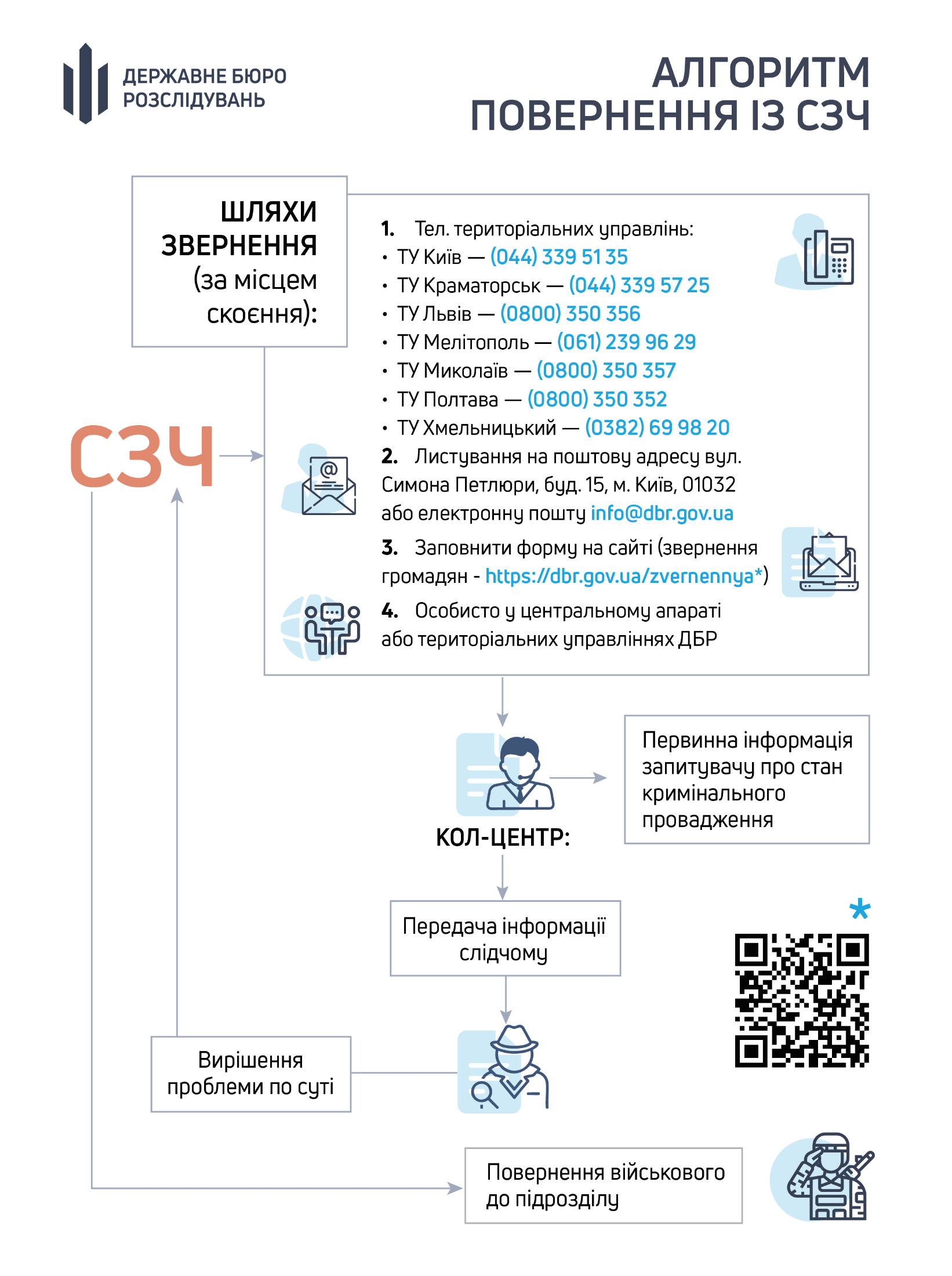 СЗЧ