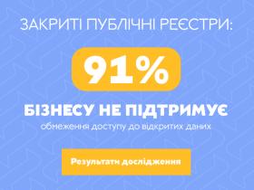 Закриті публічні реєстри: 91 % представників бізнесу не схвалює обмеження доступу до відкритих даних