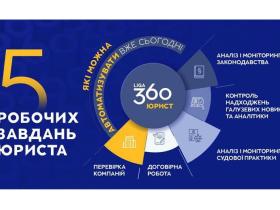 5 завдань юриста, які можна автоматизувати вже сьогодні