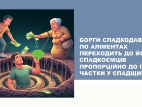 Борги спадкодавця по аліментах переходять до його спадкоємців пропорційно до їх частки у спадщині