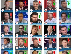 Политические эксперты и комментаторы в СМИ: итоги 2023 года. 