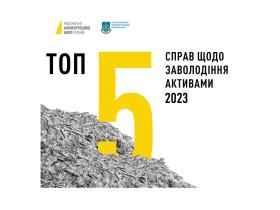 У НАБУ визначили Топ-5 справ щодо заволодіння активами у 2023 році