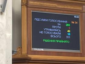 Законопроєкт про мобілізацію Верховна Рада схвалила у другому читанні: деталі документу