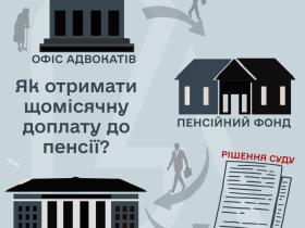 Як отримати щомісячну доплату до пенсії?