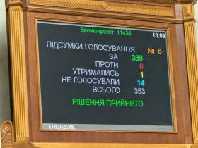 В Україні вчергове продовжать воєнний стан та загальну мобілізацію на 90 днів