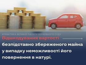 Відшкодування вартості безпідставно збереженого майна у випадку неможливості його повернення в натурі