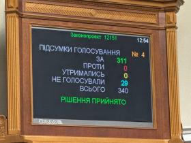 Рада вчергове підтримала продовження воєнного стану та загальної мобілізації на 90 днів