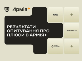Знижки на послуги в "Армія+": що найбільше потрібно військовим за результатами опитування