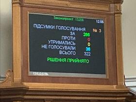 Верховна Рада підтримала за основу зміни у Бюджетний кодекс для реалізації Угоди по копалинам