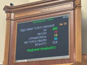 Парламент проголосував в цілому законопроєкт про обмеження повноважень НАБУ і САП