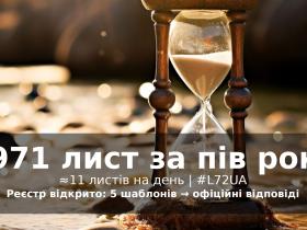 1971 лист за півроку: як змусити державу реагувати на ситуацію щодо довічних вироків в Україні