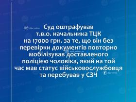 Повторно мобілізував військовослужбовця у СЗЧ: Суд оштрафував т.в.о. начальника ТЦК на 17000 грн