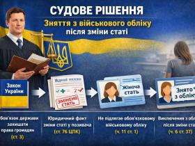Зняття з військового обліку після зміни статі: правовий аналіз судового рішення