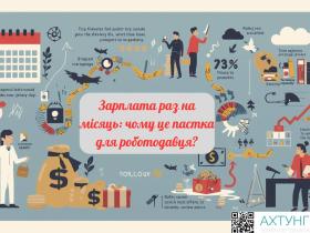 Зарплата раз на місяць: чому це пастка для роботодавця?