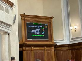 Верховна Рада проголосувала за продовження воєнного стану до 02 серпня 2026 року