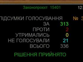 Верховна Рада продовжила дію воєнного стану та загальної мобілізації в Україні до 31 жовтня 2026 року