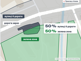Цільове та функціональне призначення: ділянка в зеленій зоні