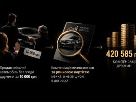 Чоловік продав спільний автомобіль без згоди дружини за заниженою ціною: яку суму компенсації може отримати дружина?