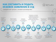 исковое заявление