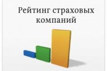 ТОП-10 страховых компаний Украины