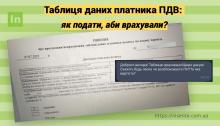 Лайфхаки по поданню таблиці даних платника ПДВ