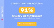 Закриті публічні реєстри: 91 % представників бізнесу не схвалює обмеження доступу до відкритих даних