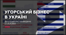 В Україні працює понад 400 компаній з угорським слідом – 5 компаній має зв’язки з рф: дослідження проведено з LIGA360