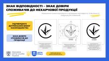 Знак відповідності продукції: Держпраці спільно з Держмитслужбою розпочинає просвітницьку кампанію щодо нехарчової продукції