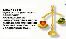 Відсутність матдопомоги померлому не є підставою для зменшення обов'язкової частки у спадковому майні