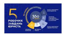 5 завдань юриста, які можна автоматизувати вже сьогодні