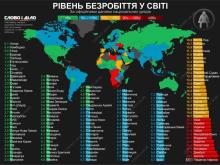 Україна війшла до ТОП-10 країн по безробіттю, — «Слово і діло»