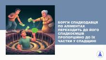 Борги спадкодавця по аліментах переходять до його спадкоємців пропорційно до їх частки у спадщині