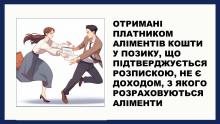 Отримані платником аліментів кошти у позику, що підтверджується розпискою, не є доходом, з якого розраховуються аліменти