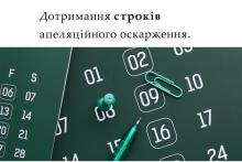 Дотримання строків апеляційного оскарження