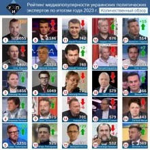 Политические эксперты и комментаторы в СМИ: итоги 2023 года. 