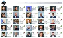 Наиболее популярные в СМИ политики: Итоги 2023 года.