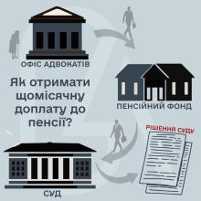 Як отримати щомісячну доплату до пенсії?
