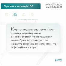 Користування авансом: підстави нарахування 3% річних, пені та інфляційних втрат