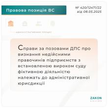 Недійсність правочинів, укладених між підприємствами, за результатами яких складені податкові накладні - юрисдикція