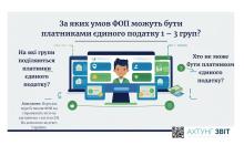 За яких умов ФОП можуть бути платниками єдиного податку 1-3 груп
