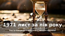 1971 лист за півроку: як змусити державу реагувати на ситуацію щодо довічних вироків в Україні