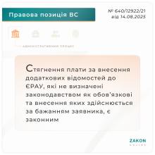 Стягнення плати за внесення додаткових відомостей до ЄРАУ, які не є обов'язковими, є законним