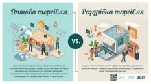 Оптова торгівля VS роздрібна торгівля: роз'яснення відмінностей