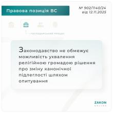 Законодавство не обмежує можливість ухвалення релігійною громадою рішення про зміну канонічної підлеглості шляхом опитування