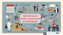 Зарплата раз на місяць: чому це пастка для роботодавця?