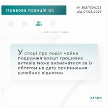 У спорі про поділ майна подружжя арешт грошових активів може визначатися за їх обсягом на момент розлучення